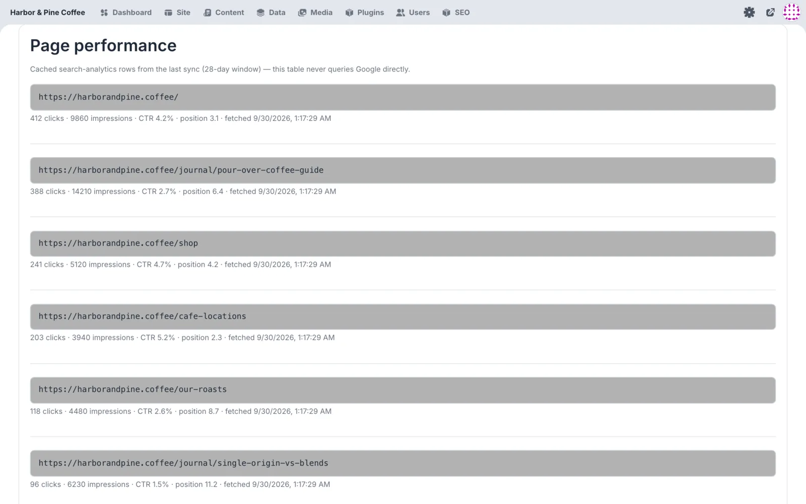 Search Console view with clicks, impressions and average position per page